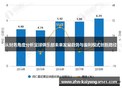 从财务角度分析足球俱乐部未来发展趋势与盈利模式创新路径