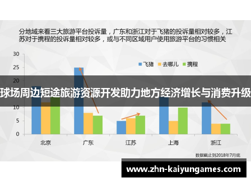 球场周边短途旅游资源开发助力地方经济增长与消费升级