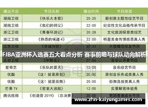 FIBA亚洲杯入选赛五大看点分析 赛事前瞻与球队动向解析