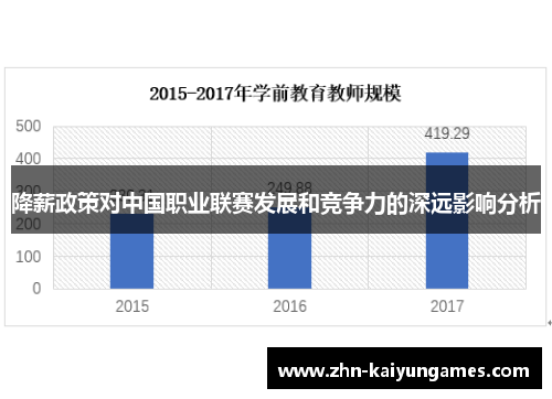 降薪政策对中国职业联赛发展和竞争力的深远影响分析
